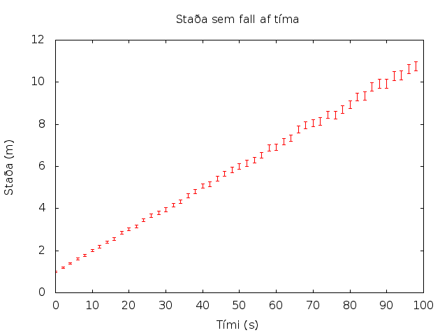 Graf gert með Gnuplot